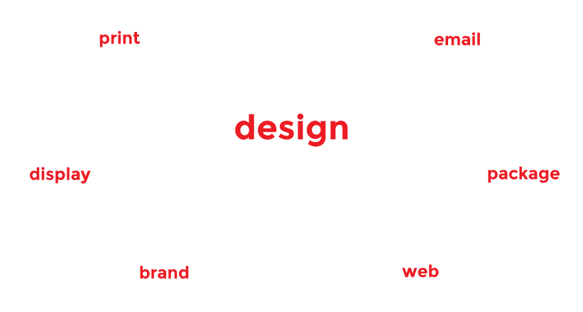 design, print, email, package, web, brand, display